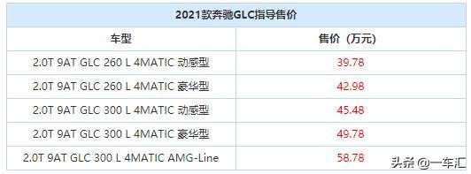 新款奔驰glc比老款增加了哪些配置,2020改款奔驰glc哪款最值得买