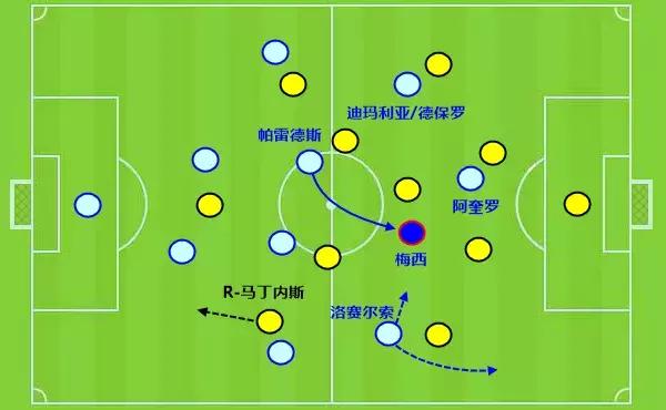 阿根廷美洲杯最强阵型,阿根廷美洲杯主打阵型