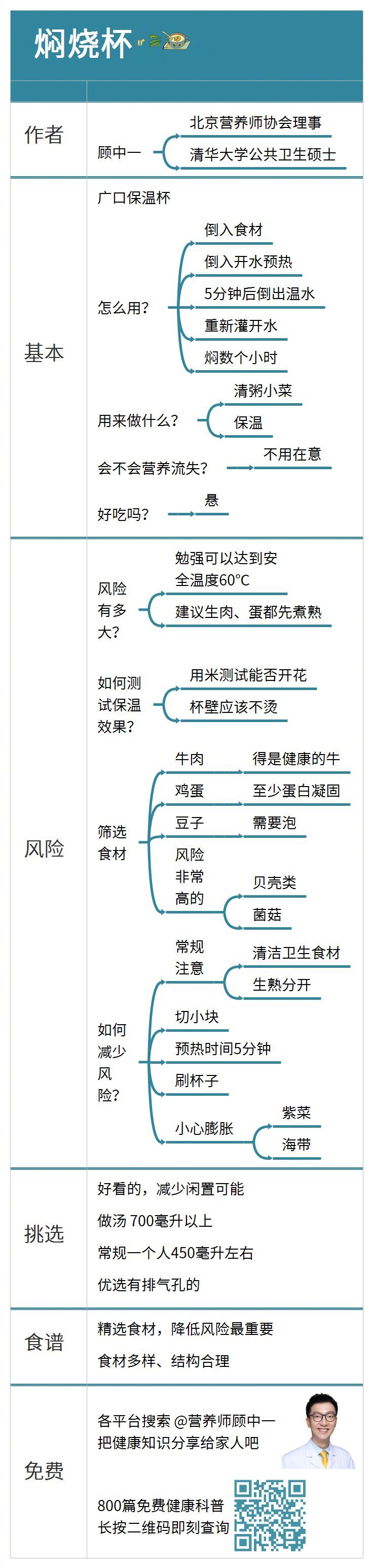 焖烧杯是神器？使用宝典来了