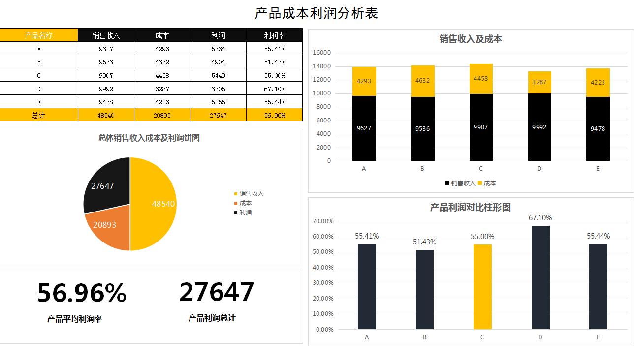 财务收支报表制作怎么求数值,会计成本核算实际案例