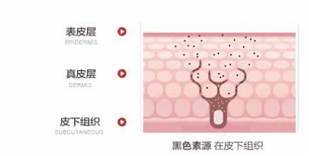牙科半导体激光美白效果怎么样,激光美白牙齿和冷光美白哪个好