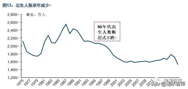 中国人口发展趋势预测研究,中国人口未来20年预测模型