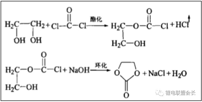 锂离子电池电解液制备冷却装置,锂电池电解液配方与制作
