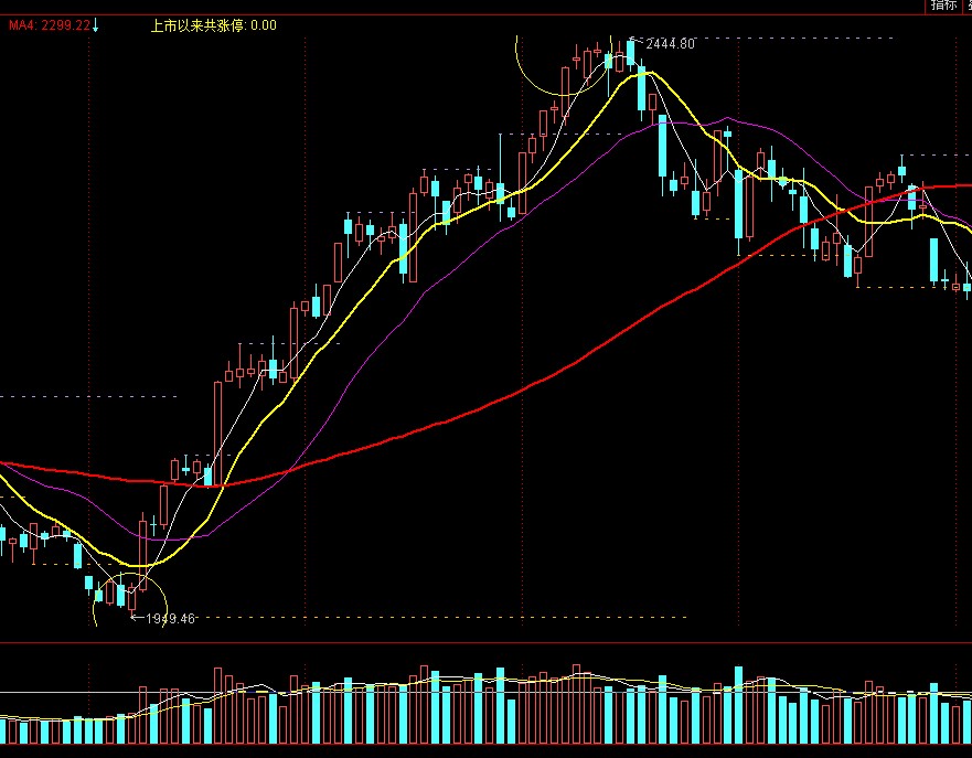 怎样成为股市高手,如何成为炒股高手教学