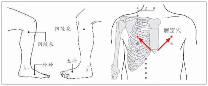 缓解全身压力按摩最好的穴位,一身痛按摩哪个穴位止痛最快