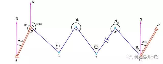 水准导线往返测量实际操作,闭合导线水准测量方法
