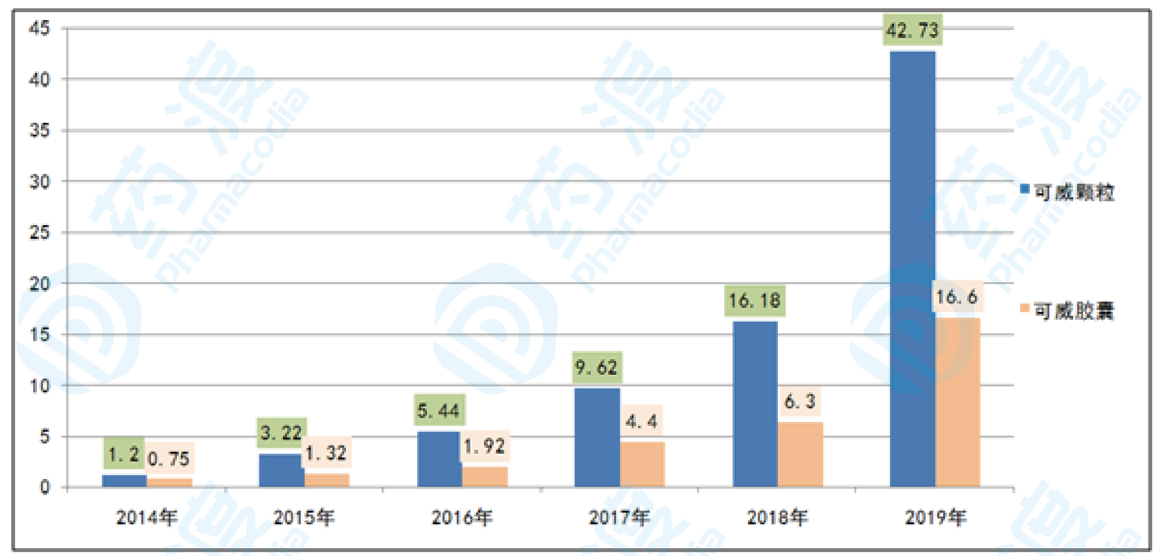 丁苯酞，奥司他韦，国内二个超50亿元大品牌产品增长依然强劲
