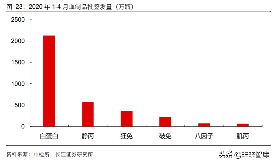 2024年医药行业投资策略报告,2019年医药投资策略格局