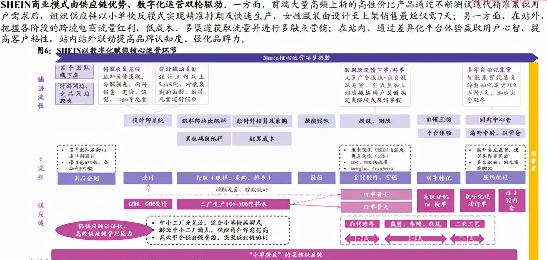做电商设计师需要学习什么,跨境电商设计作品集怎么做