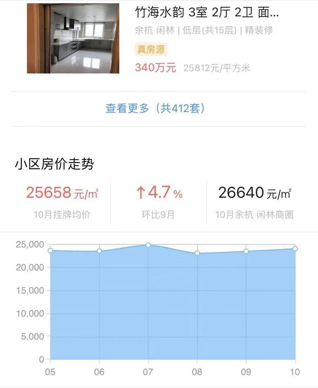 闲林暴涨行情,闲林房价为什么涨那么厉害