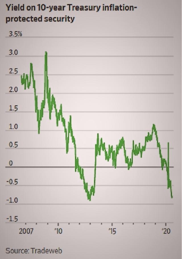 美联储或将倾家荡产,美联储或将债务风险转嫁14国