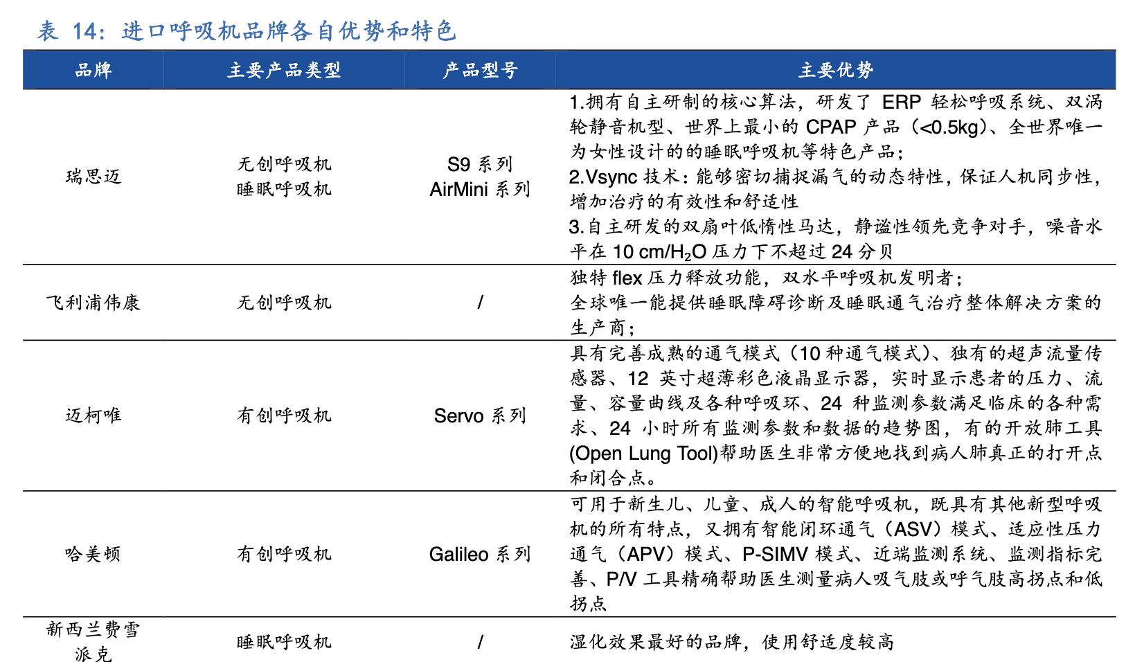 呼吸机未来前景如何,呼吸机生意前景如何