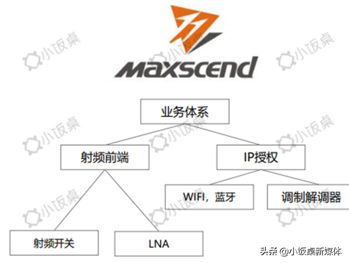国产5g芯片最新进展情况,国产5g芯片横空出世