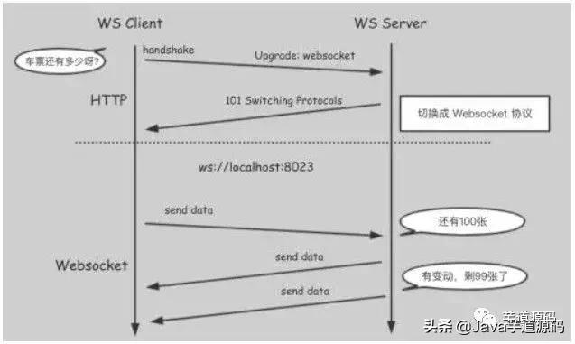 http:www.acfun.cn/,http协议