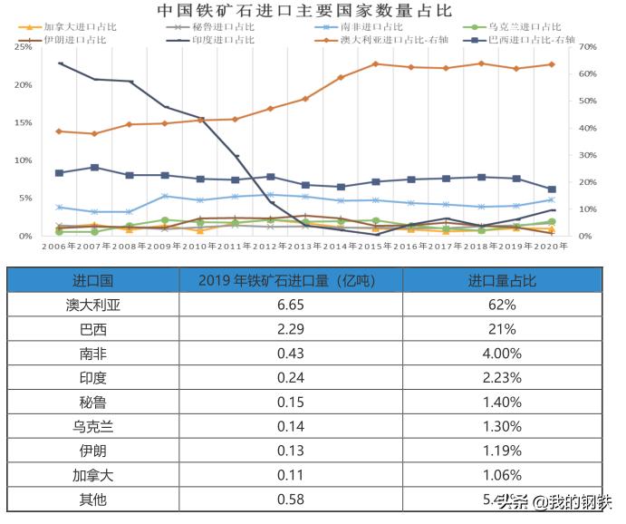 中国铁矿石进口现状问题及分析,中国铁矿石进口情况最新