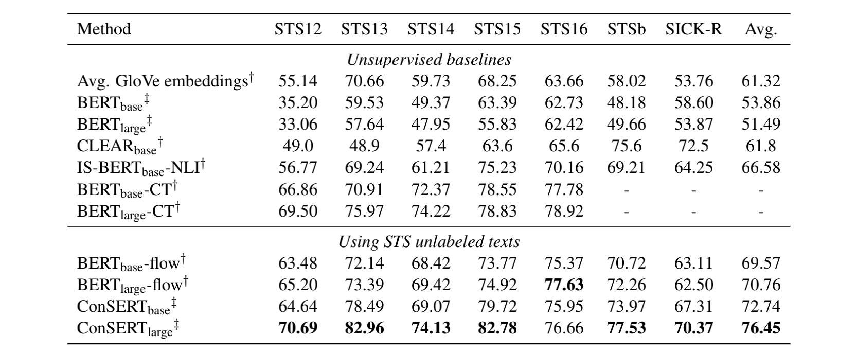ACL2021|一文详解美团技术团队7篇精选论文