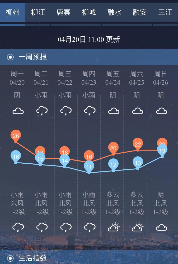 柳州气温降至10度,柳州气温转凉了吗