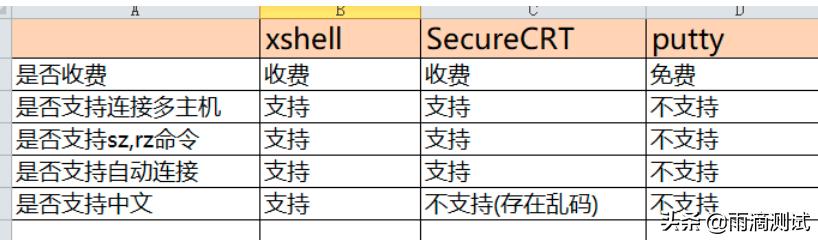 简述linux系统安装步骤,linuxweblogic安装及部署教程