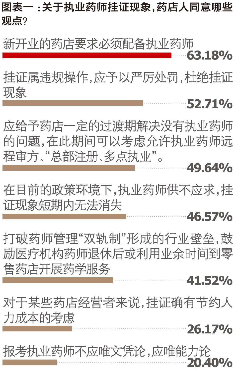 执业药师薪资待遇水平,执业药师工资有多低