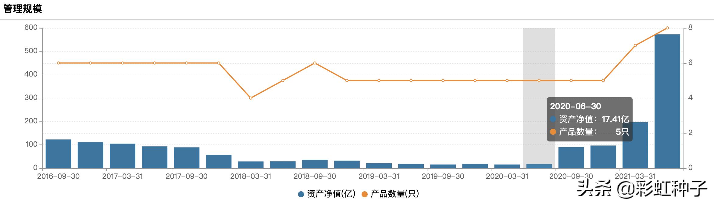 一句话点评NO.609|招商基金王景-招商蓝筹精选,值不值得买?