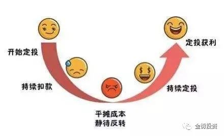微笑投资曲线,微笑曲线真相大揭秘