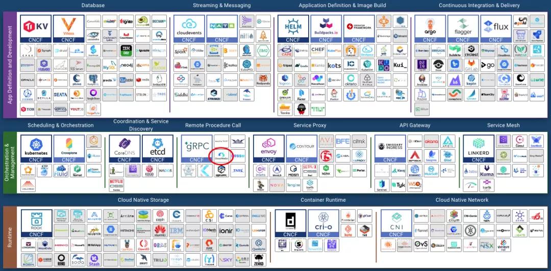 一文了解字节跳动微服务中间件CloudWeGo