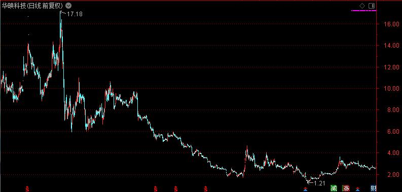 华映科技还有救吗,华映科技业绩巨亏为何