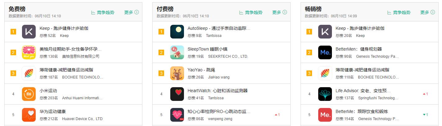 keep鐨勭珵鍝佹湁鍝簺,keep甯傚満鍒嗘瀽鎶ュ憡