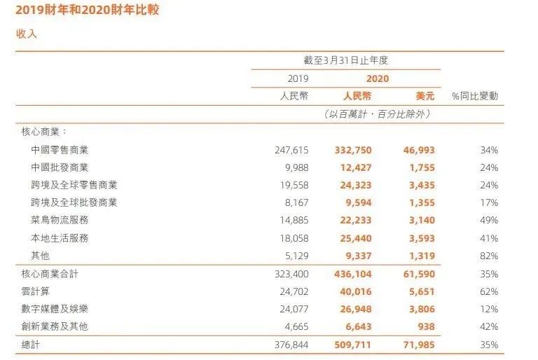 工业品电商平台营销,1688电商平台的门槛