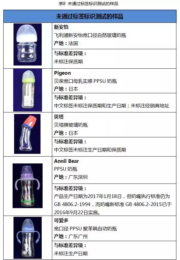 国内外奶瓶奶嘴大比对:宝宝好才是真的好!