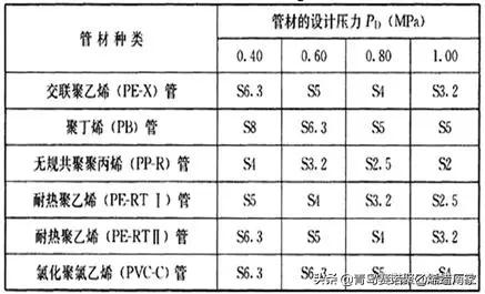 常用给水排水管道材料有哪几种,给水排水分别用什么管材