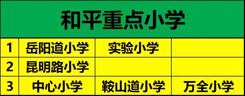 和平重小最难选择题：昆明路中心鞍山道—重小大比拼（续）