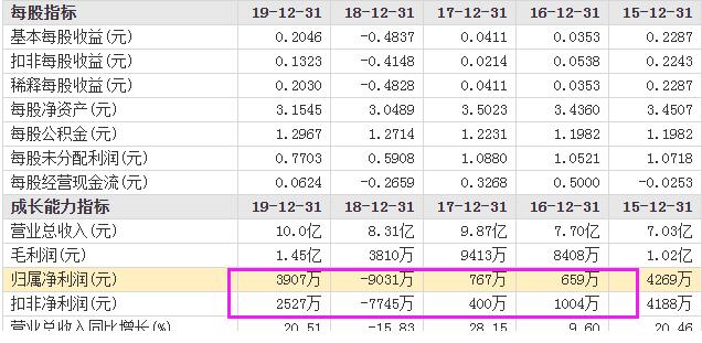 97%网友看跌：4.6亿资金遭割韭菜又是庄场外做戏“收割”？