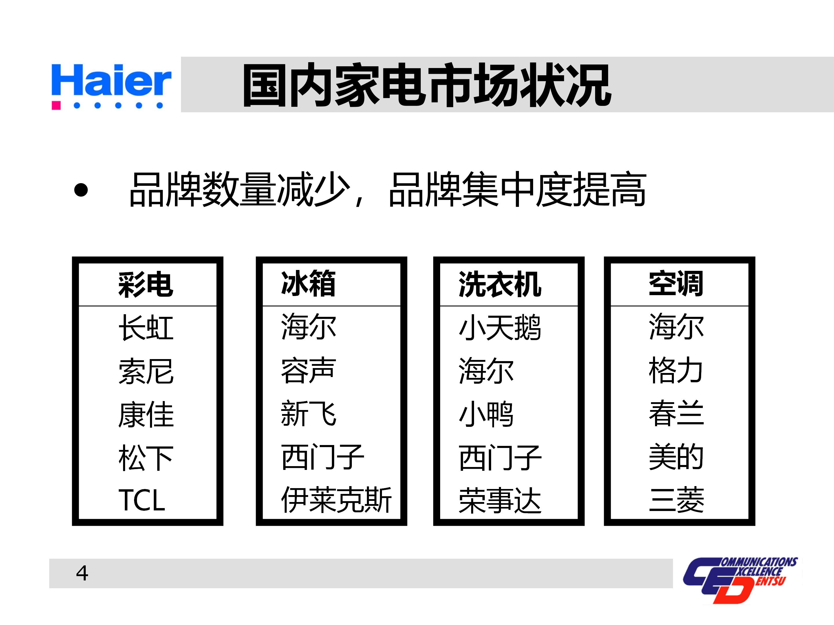 海尔多元化战略分析ppt,海尔集团经营战略与营销策略分析