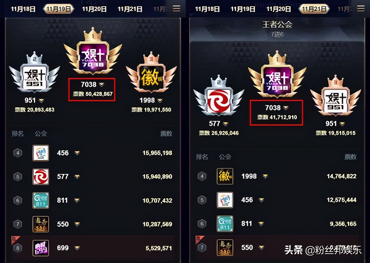 YY公会赛娱加华矩领衔，白金组华矩小组分工，囧囧丸拉票太给力