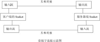 一分钟了解网络通信结构,通俗易懂网络通信