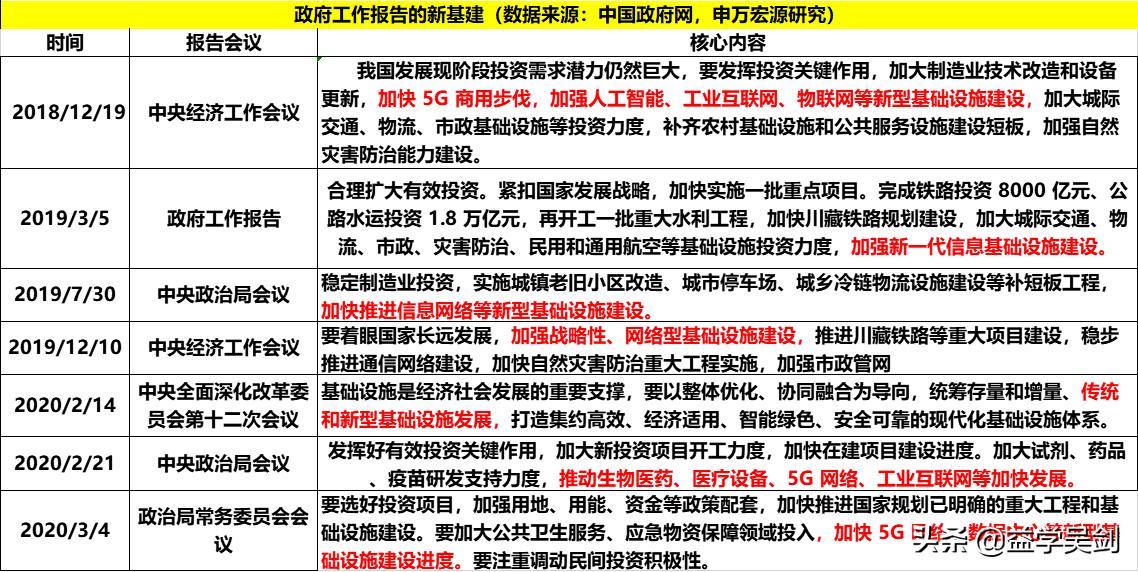 股票新基建板块有哪些潜在机会,新基建板块中的好股票