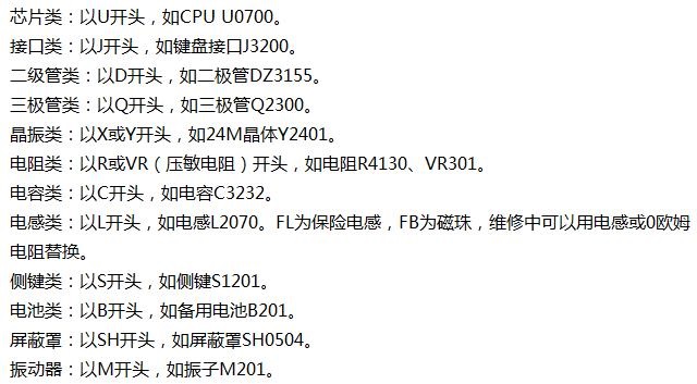 新手入门：仅此一文，让你看懂所有的手机维修元件位置图