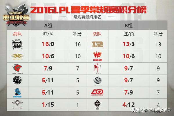 lpl编年史ig,lpl编年史第一句话