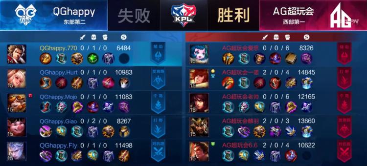 王者荣耀:AG超玩会银河战舰荣耀归来,四比一打破亚军魔咒登基为王