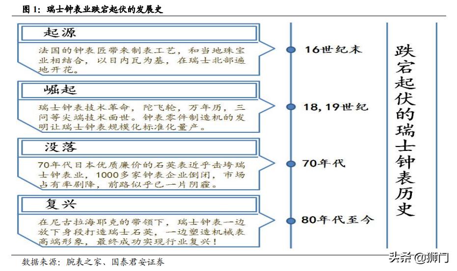 历峰和斯沃琪哪个集团手表可靠,历峰斯沃琪劳力士