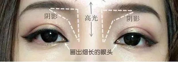 超全眼型大解析!金鱼眼,死鱼眼,下垂眼终于有救了!