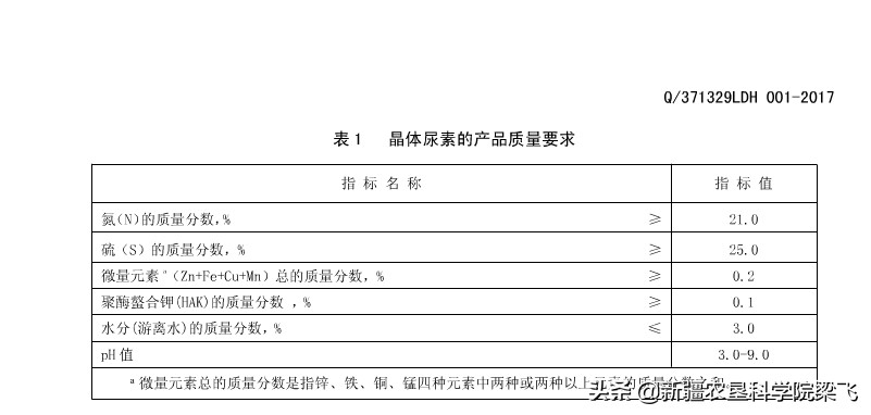 硫硝酸铵钾与尿素有区别吗,硫酸铵和尿素的氮含量分别是多少