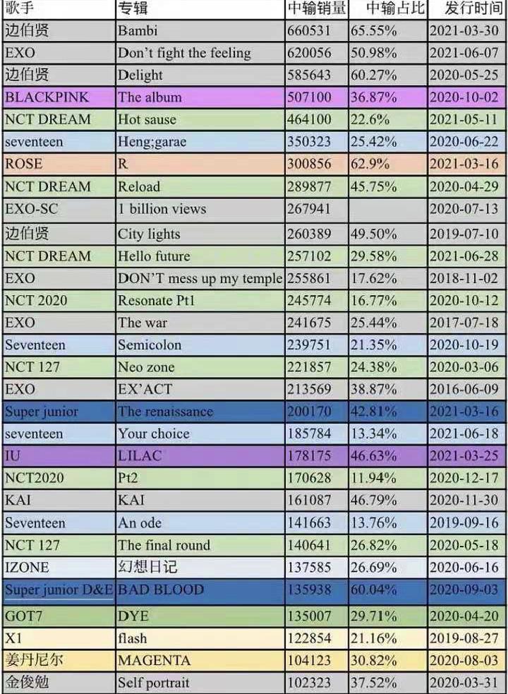 饭圈集资产业崩溃,喜提海景房成为历史