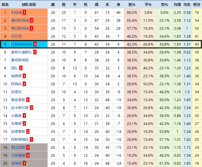 莱比锡评论热刺,莱比锡双杀热刺总决赛