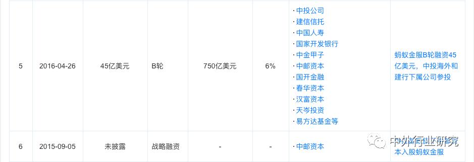 蚂蚁金服杠杆风险评价,蚂蚁金服的价值