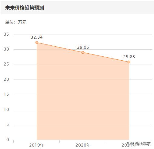 全新奥迪tt2019款震撼归来,奥迪tt2016款ttscoupe