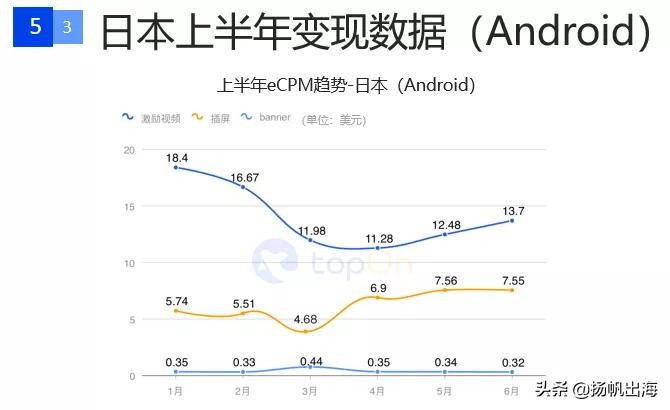 手游广告详情15秒推广最新,国内手游信息流广告投放