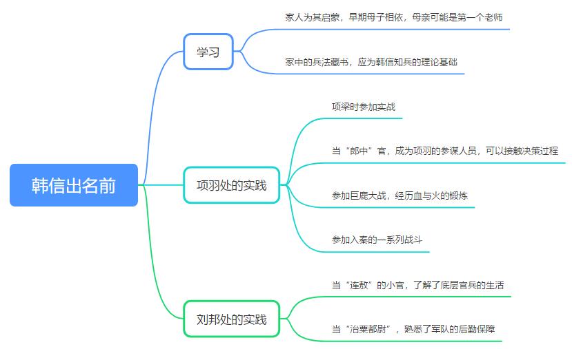 萧何月下追韩信典故是怎么由来的,萧何月下追韩信追了18个小时