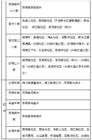 武汉幼升小对口划片,武汉洪山区小学对口划片一览表
